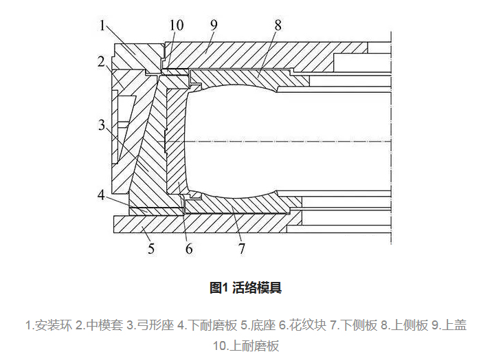 載重輪胎模具的結構圖